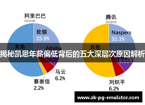 揭秘凯恩年薪偏低背后的五大深层次原因解析 揭秘凯恩年薪偏低背后的五大深层次原因解析