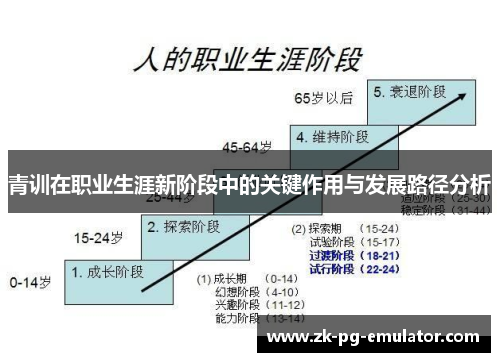 青训在职业生涯新阶段中的关键作用与发展路径分析