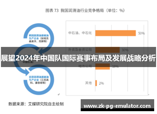 展望2024年中国队国际赛事布局及发展战略分析