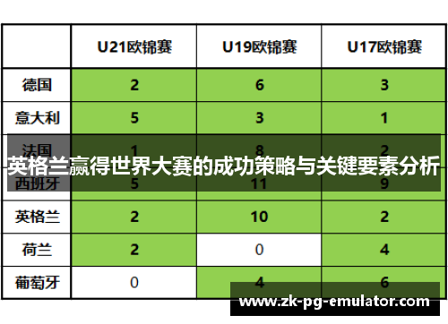 英格兰赢得世界大赛的成功策略与关键要素分析