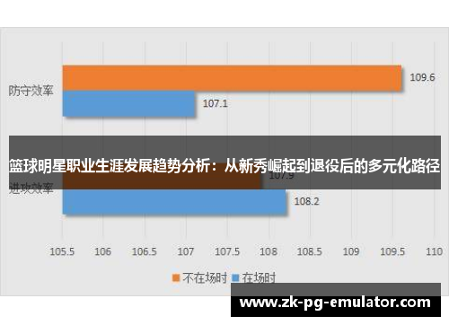 篮球明星职业生涯发展趋势分析：从新秀崛起到退役后的多元化路径